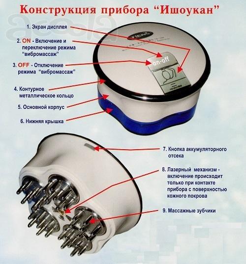 Прибор для нормализации кровяного давления